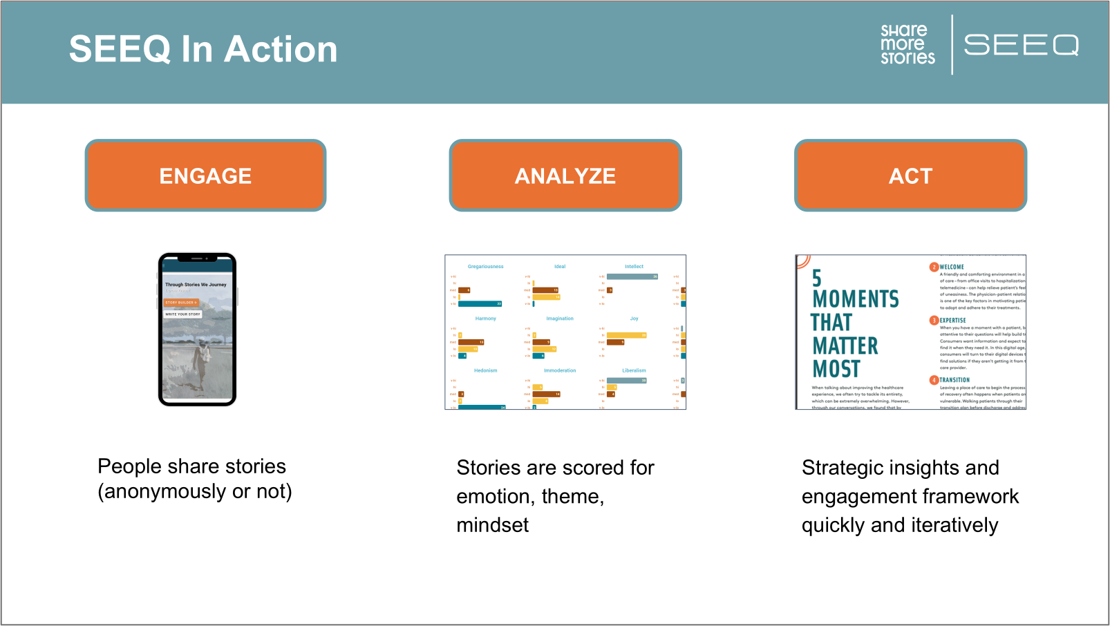 SEEQ In Action: engage, analyze and act